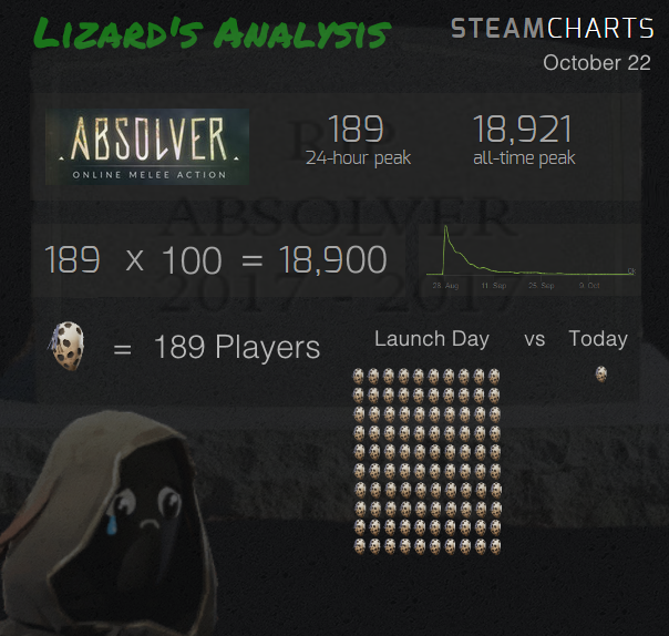 Absolver Steam Charts